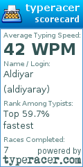 Scorecard for user aldiyaray