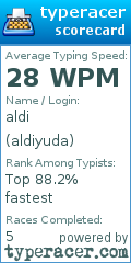 Scorecard for user aldiyuda