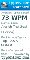 Scorecard for user aldrico