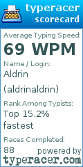 Scorecard for user aldrinaldrin