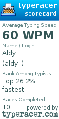 Scorecard for user aldy_