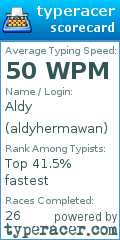 Scorecard for user aldyhermawan