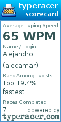 Scorecard for user alecamar