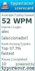 Scorecard for user aleccionador