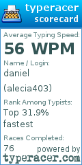 Scorecard for user alecia403