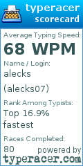 Scorecard for user alecks07