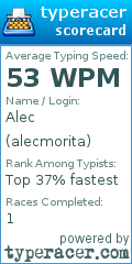 Scorecard for user alecmorita