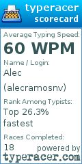 Scorecard for user alecramosnv