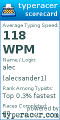 Scorecard for user alecsander1