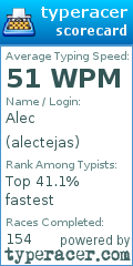 Scorecard for user alectejas