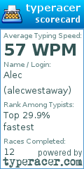 Scorecard for user alecwestaway