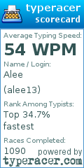 Scorecard for user alee13