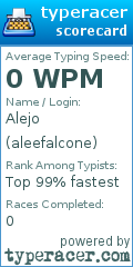 Scorecard for user aleefalcone