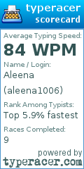 Scorecard for user aleena1006