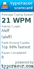 Scorecard for user aleff