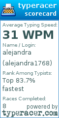 Scorecard for user alejandra1768