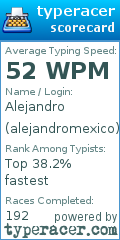 Scorecard for user alejandromexico