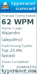 Scorecard for user alejodmz