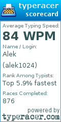 Scorecard for user alek1024
