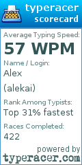 Scorecard for user alekai