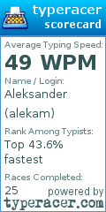 Scorecard for user alekam