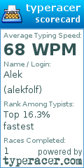 Scorecard for user alekfolf