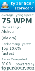 Scorecard for user alekva