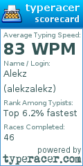 Scorecard for user alekzalekz