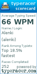 Scorecard for user alenki