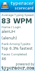 Scorecard for user alenuh