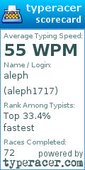 Scorecard for user aleph1717