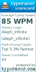 Scorecard for user aleph_infinite