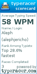 Scorecard for user alephjericho