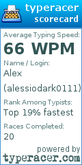 Scorecard for user alessiodark0111