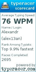 Scorecard for user alex13an