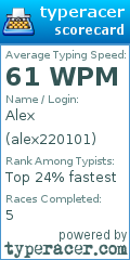 Scorecard for user alex220101