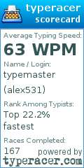 Scorecard for user alex531