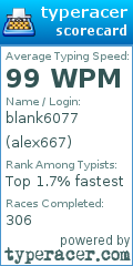 Scorecard for user alex667