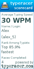 Scorecard for user alex_5