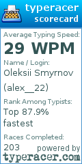 Scorecard for user alex__22
