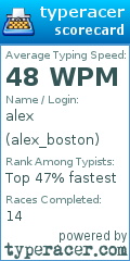 Scorecard for user alex_boston