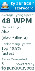 Scorecard for user alex_fuller14