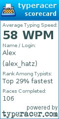 Scorecard for user alex_hatz
