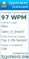 Scorecard for user alex_is_beast