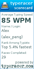 Scorecard for user alex_peng