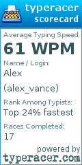 Scorecard for user alex_vance