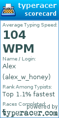 Scorecard for user alex_w_honey