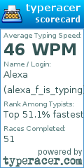 Scorecard for user alexa_f_is_typing