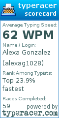 Scorecard for user alexag1028