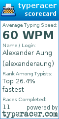 Scorecard for user alexanderaung